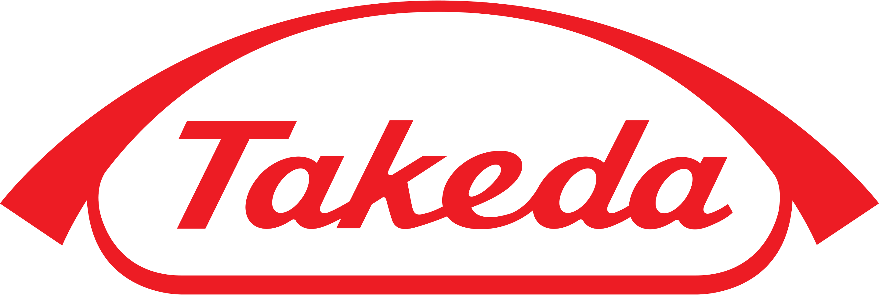 Takeda Pharmaceutical Logo